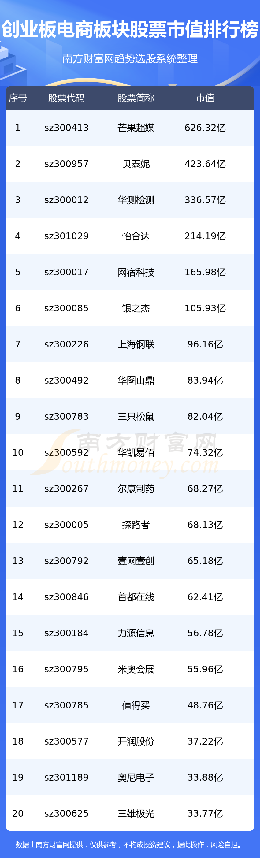 ����ҵ����̰���Ʊ��ֵ����8/10��