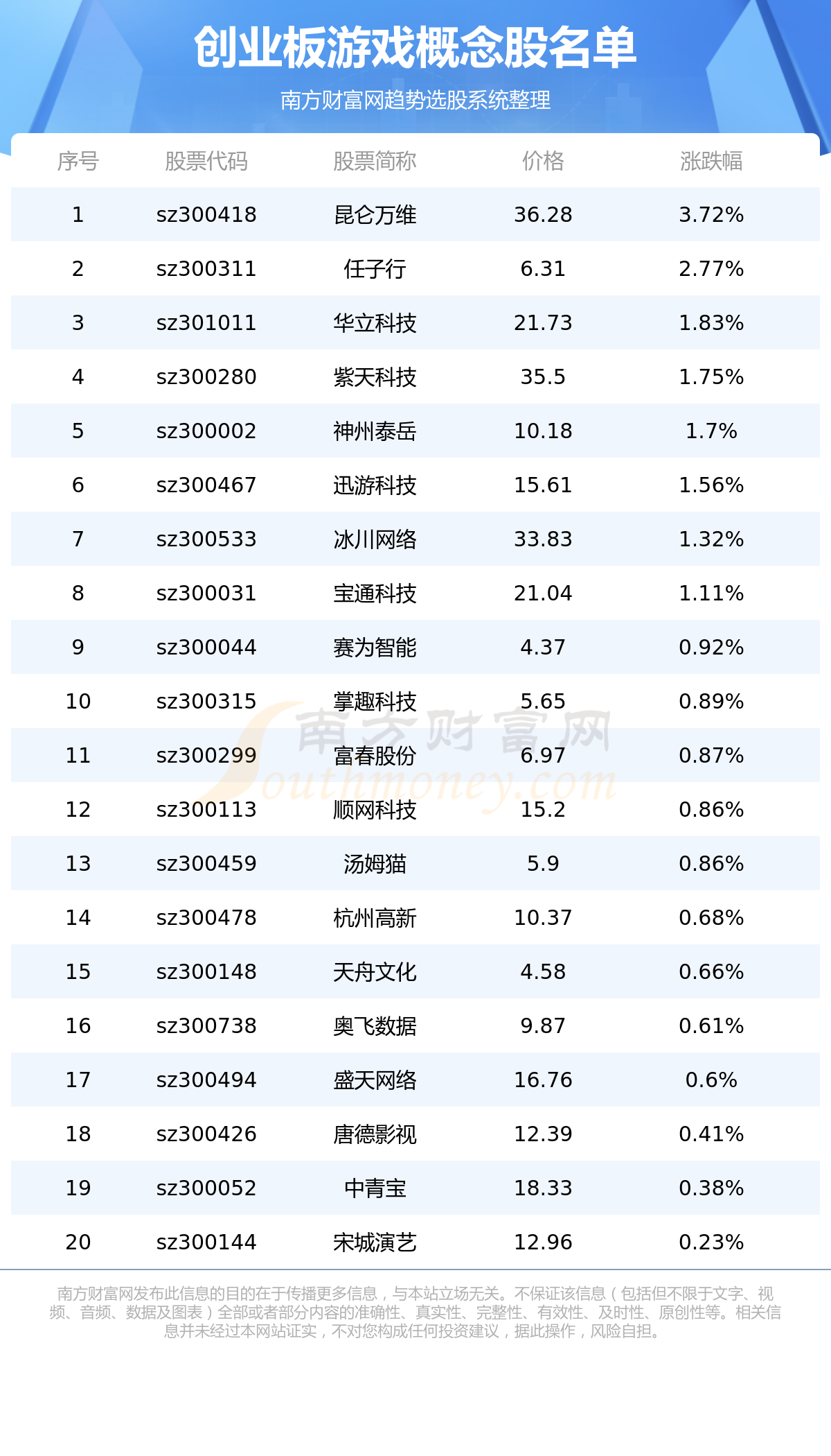 ����ҵ����Ϸ����ɡ�