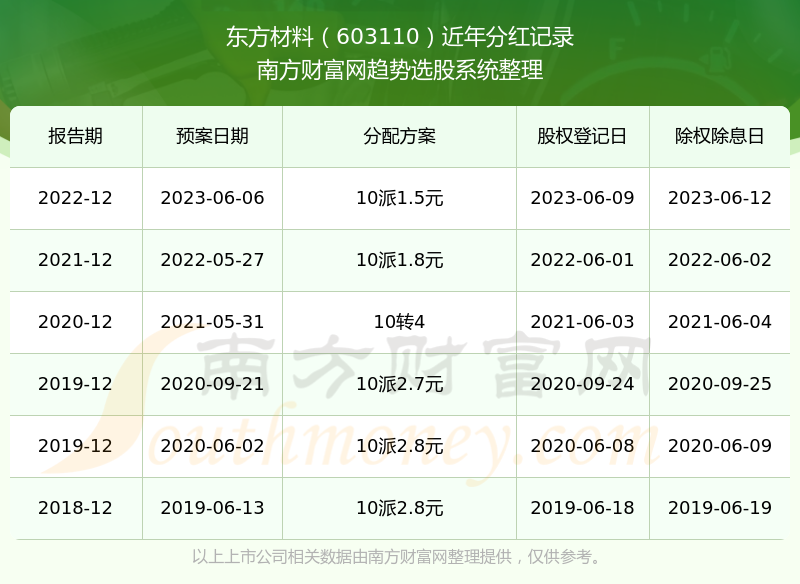 ���������Ϲ�Ʊ�ķֺ������