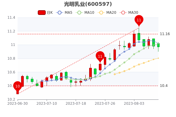 ҵ810ճ󵥾383.56