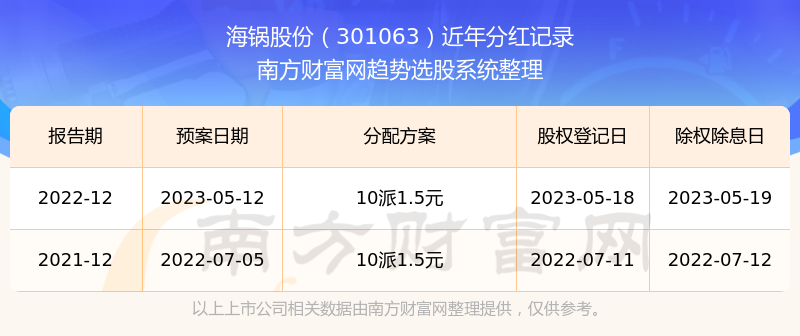 �������ɷݹ�Ʊ����ֺ���ô����