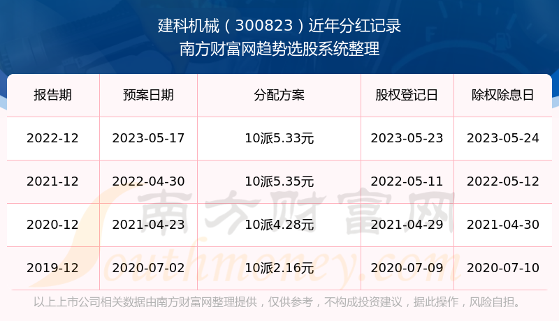 �����ƻ�е�ֺ��¼��ѯ��