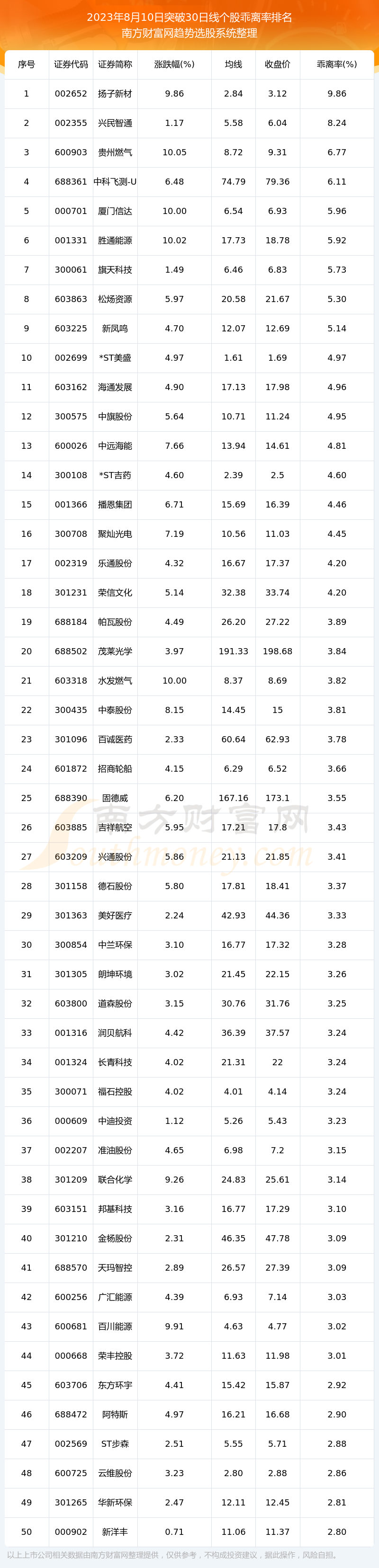 Aͻ30ߵĹƱһ2023810ա