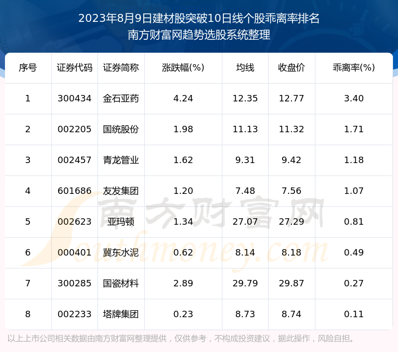 �����ս��Ĺ�ͻ��10���ߵĹ�Ʊһ����2023��8��9�ա�