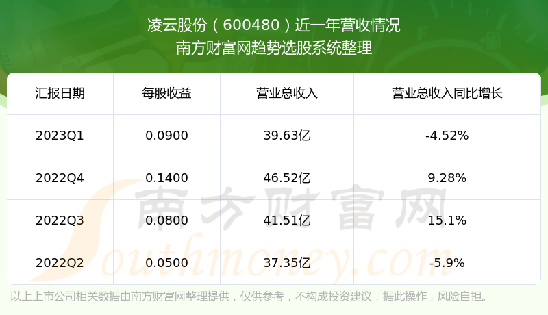 《凌云股份600480当前股票走势怎么样》