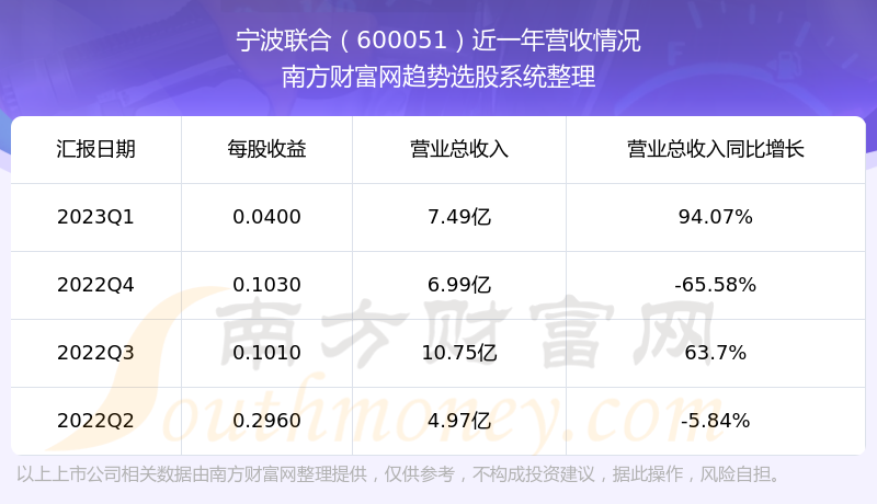 ����������600051��Ʊ������ô��600051��������ò��á�