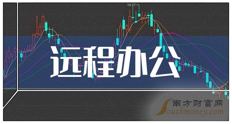 《十大远程办公排行榜》