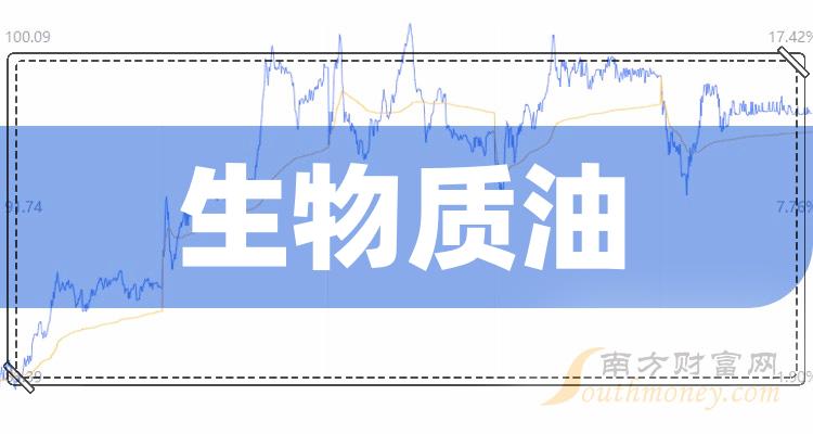 《生物质油上市公司龙头股票有哪些》