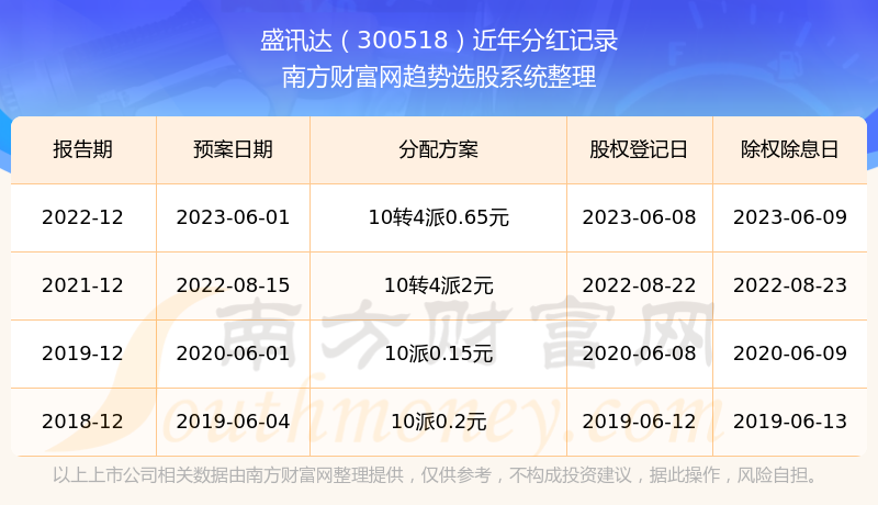 ��ʢѶ��300518�ֺ�������