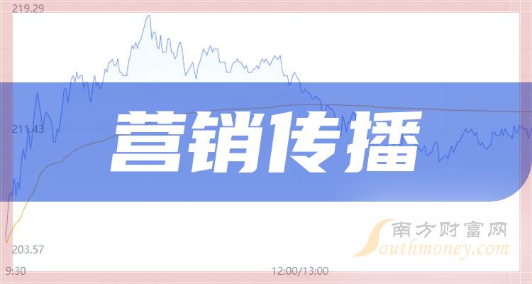 《营销传播股票每股收益TOP10是哪些公司》