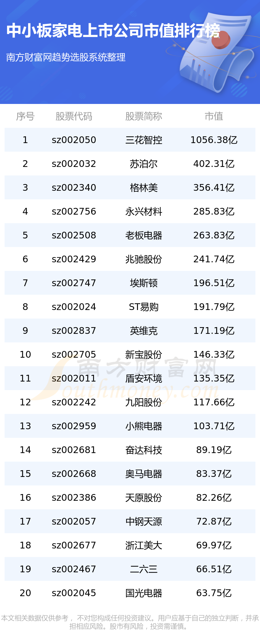 ����С��ҵ����й�˾��ֵ��һ����8/10��