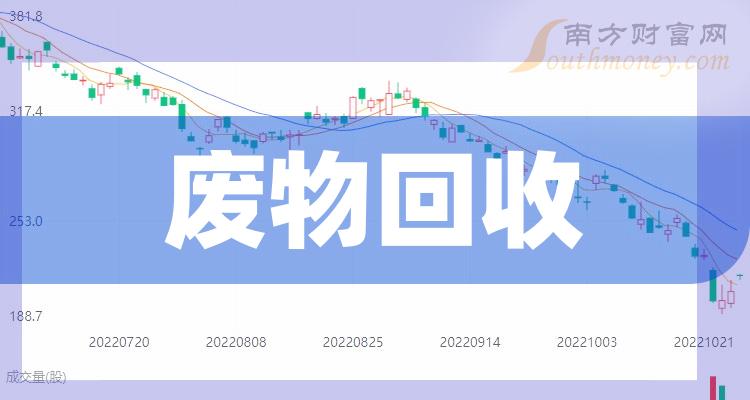 《2023年废物回收概念上市公司股票一览8月10日》