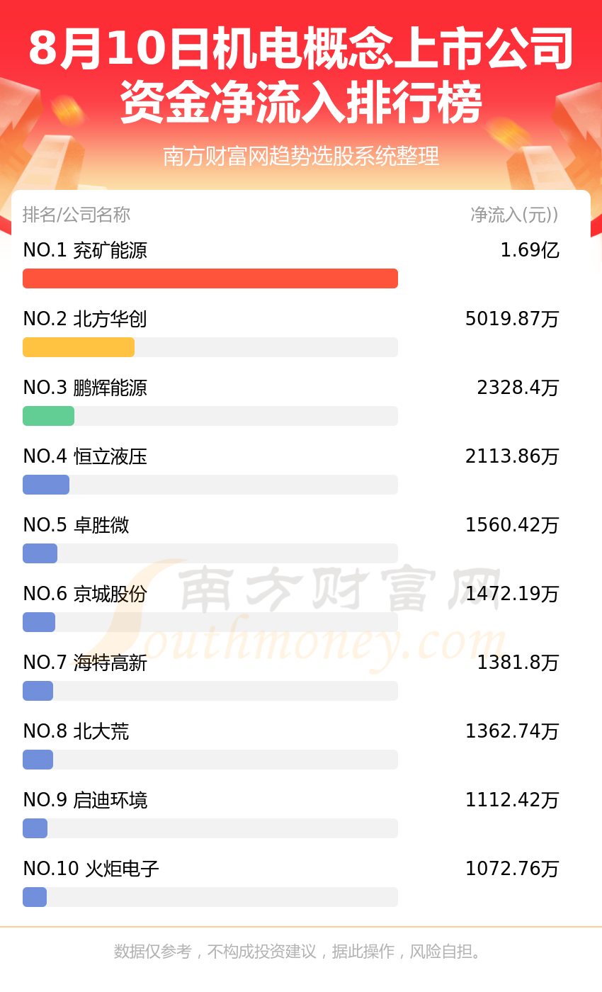 ��8��10���ʽ�����һ������������й�˾��