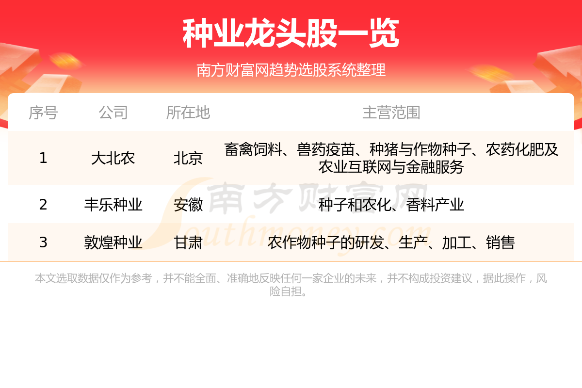 ��A����ҵ��ͷ��Ʊ����һ��8/10��