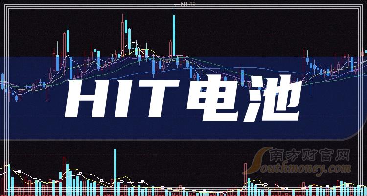 ����ҵ��HIT���������ҵ������ҵ��HIT�����ҵ����2023��