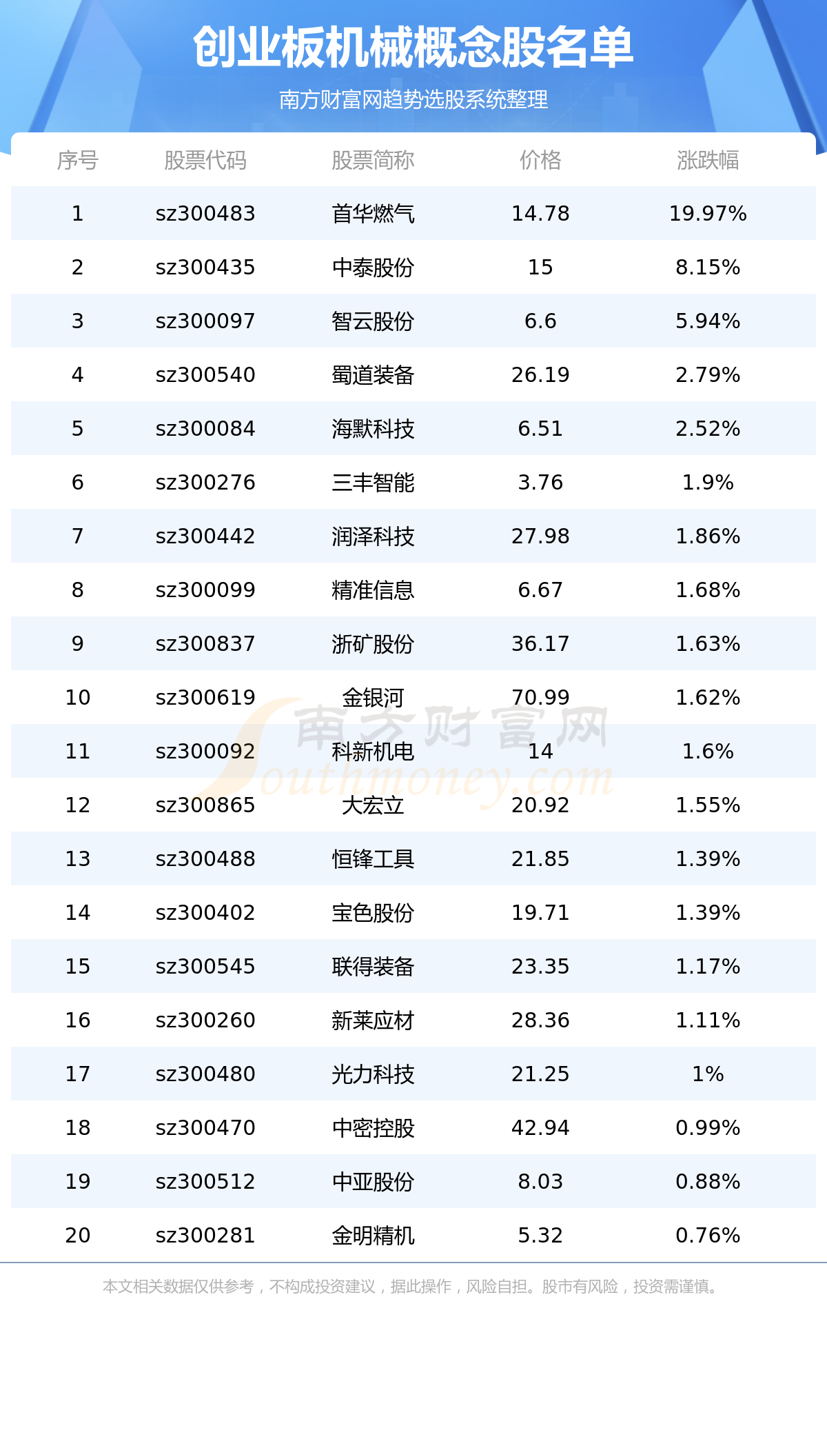 ����ҵ���е������ҵ����8/10��