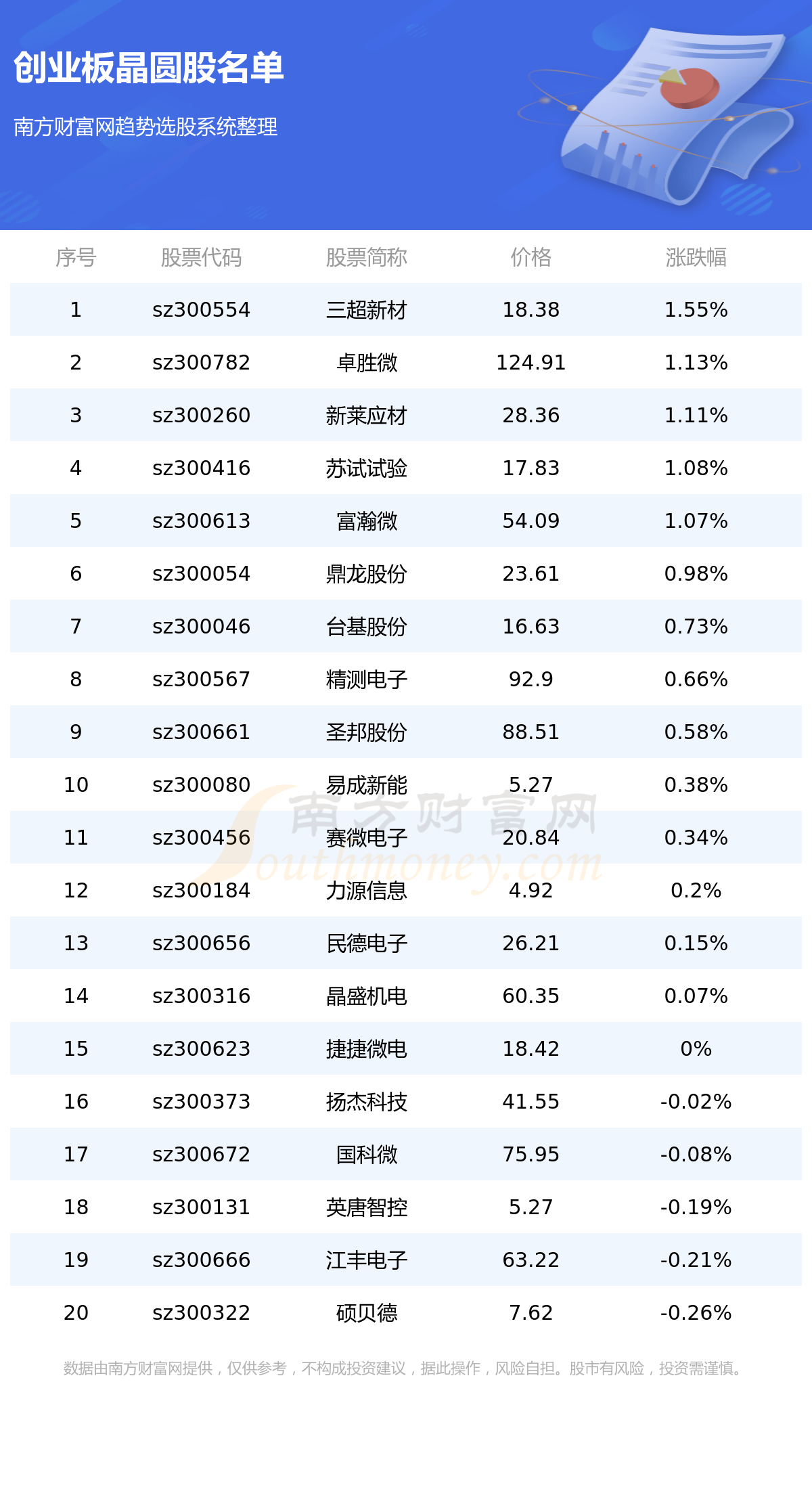 《创业板晶圆上市企业有几家?都有哪些?8/10》