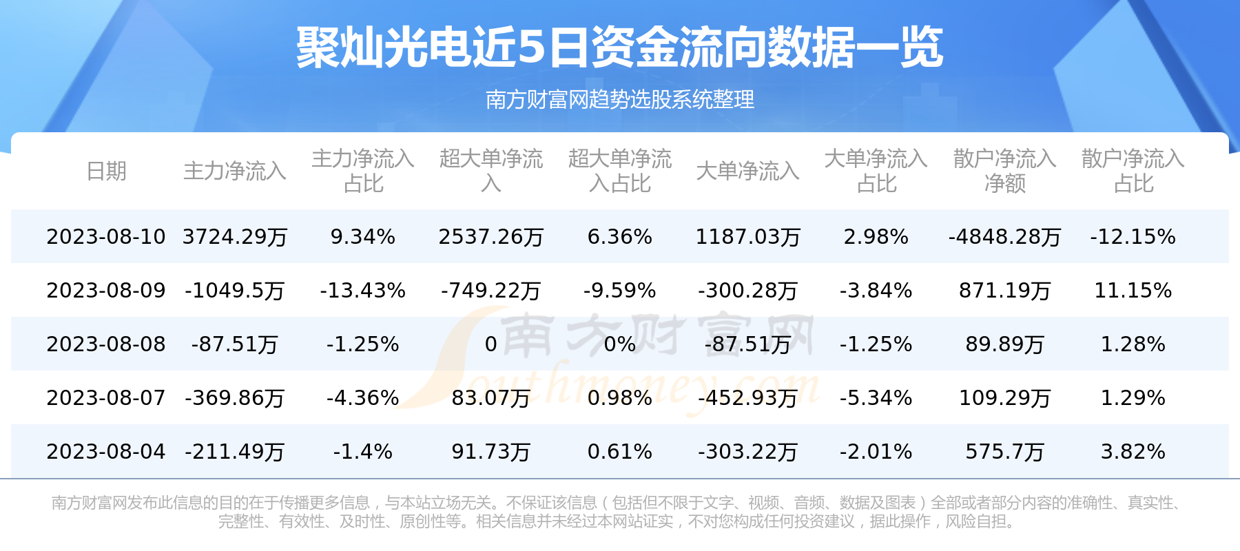 ���۲ӹ��8��10�������ʽ�����3724.29��Ԫ��