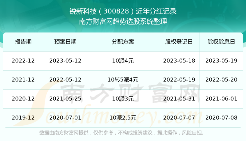 《锐新科技是什么行业的股票》