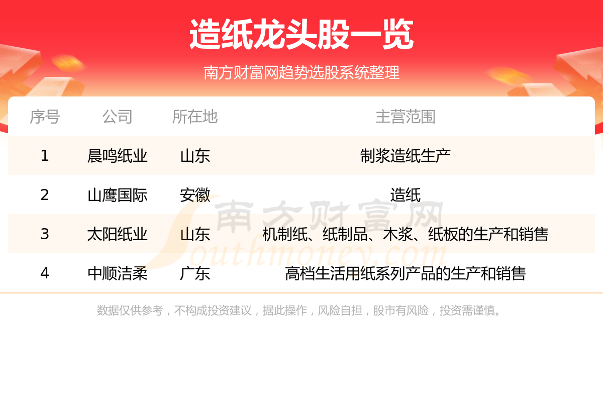 ��2023��ֽ��ͷ������һ��8/11��