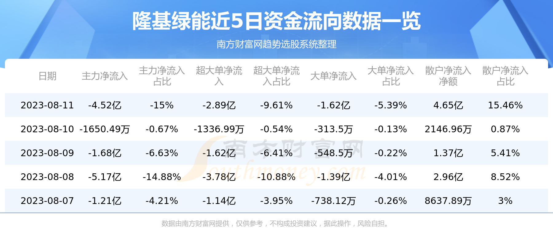 《8月11日资金流向一览表|隆基绿能601012》