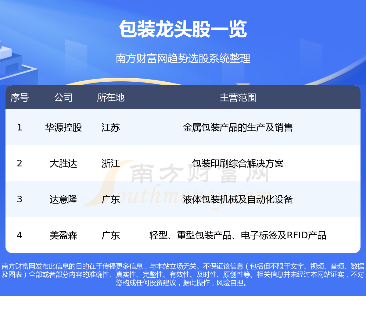 《包装行业4大龙头股8/11》