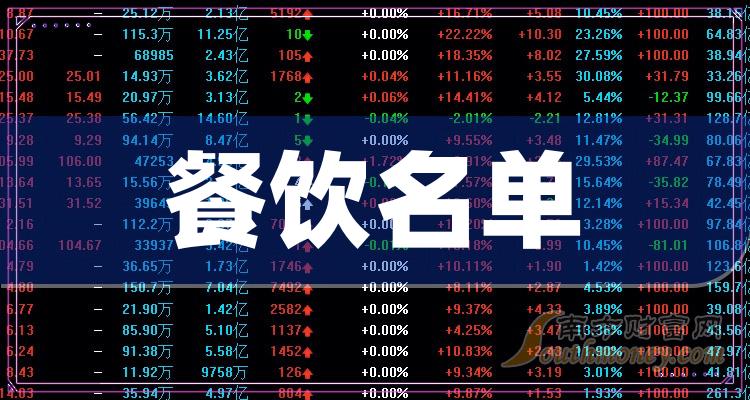 《创业板餐饮公司创业板餐饮股票名单2023》