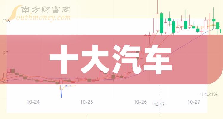 《创业板汽车股票》