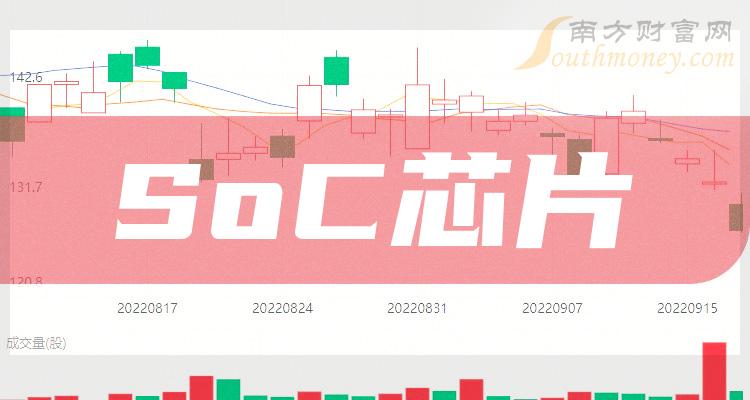ҵSoCоƬ˾ҵSoCоƬƱ2023