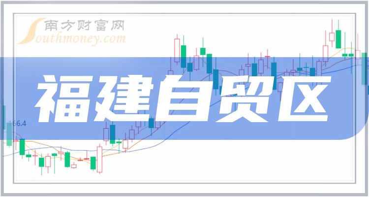 《福建自贸区10大企业排行榜一季度营收榜》