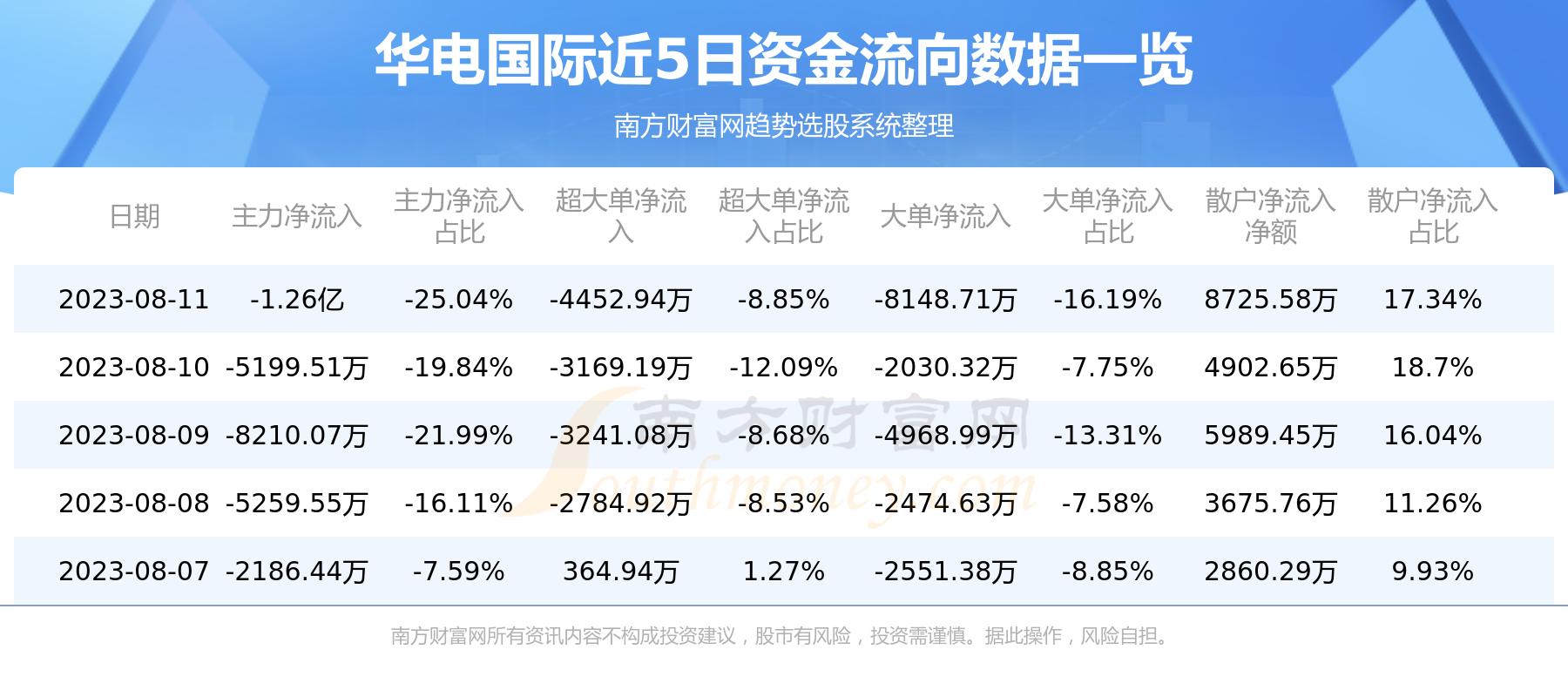 《华电国际》 《华电国际》