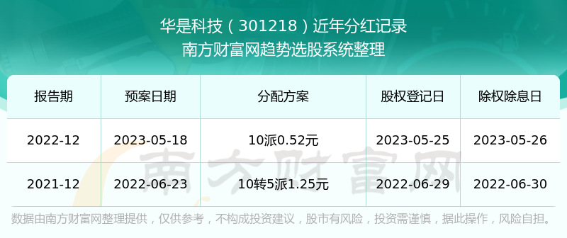 �����ǿƼ���Ʊ�ķֺ������