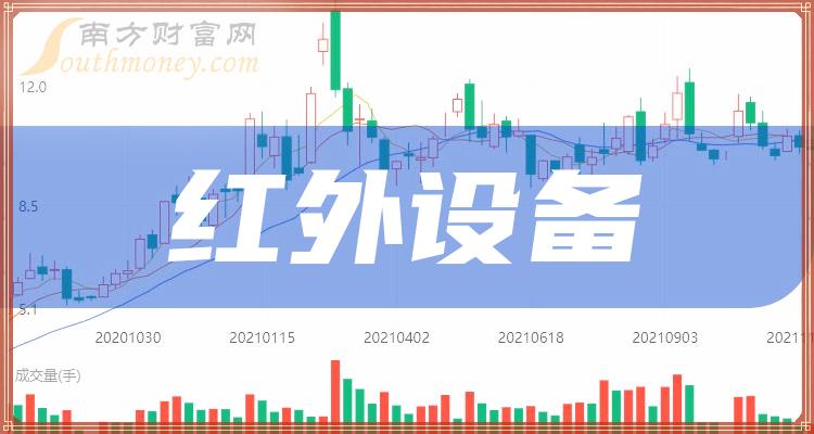 �������豸���������Щ���й�˾��