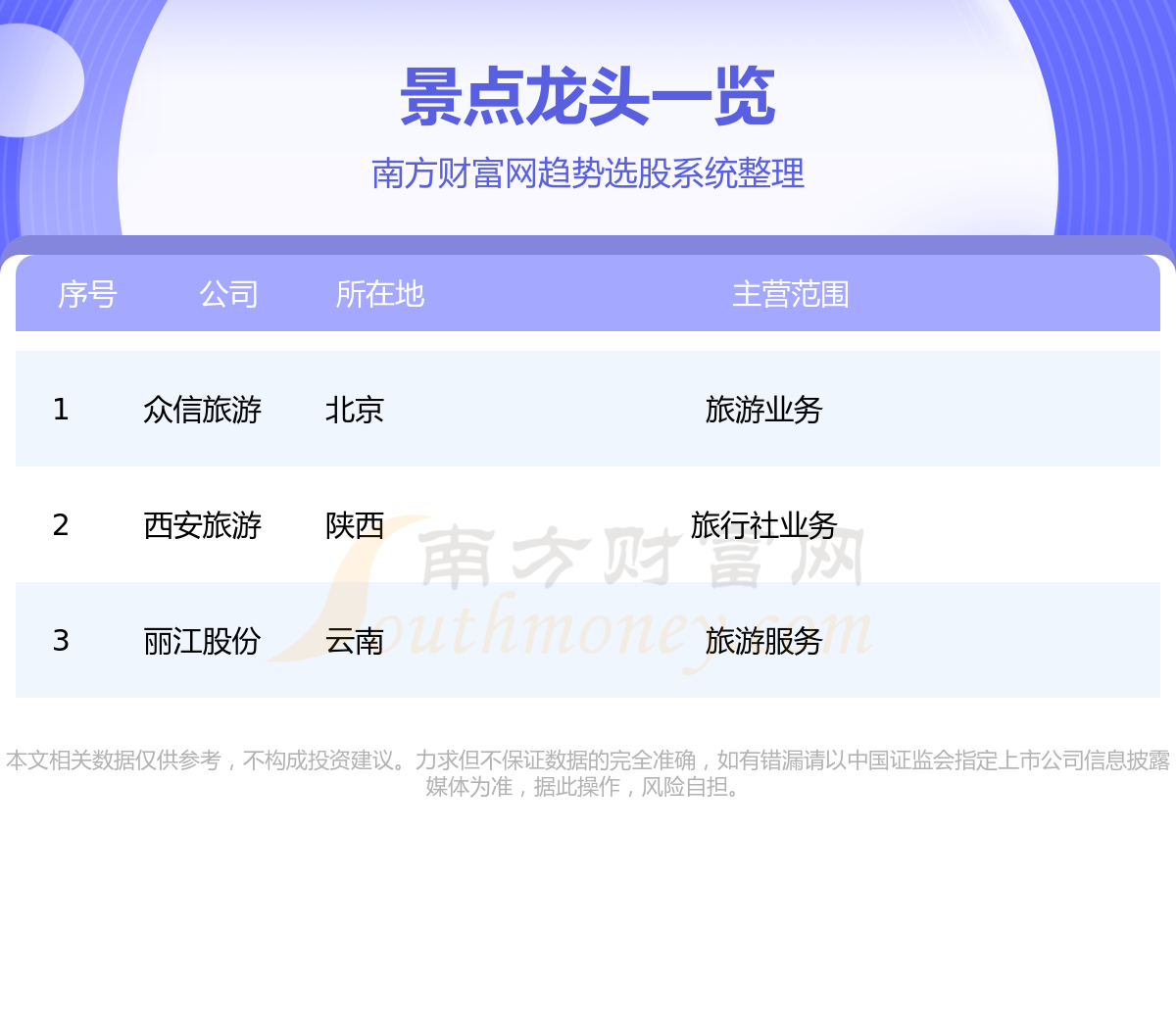 《景点龙头股一览表》