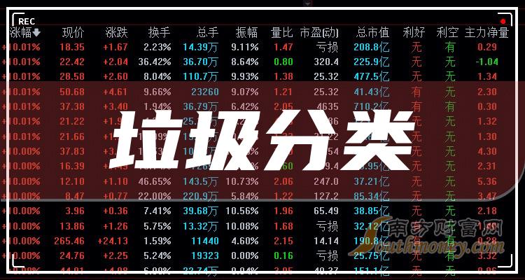 《垃圾分类前十排名8月11日相关企业市盈率排名前十名》