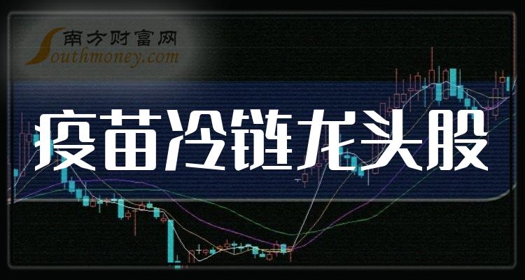 《三大疫苗冷链龙头股名单建议收藏》