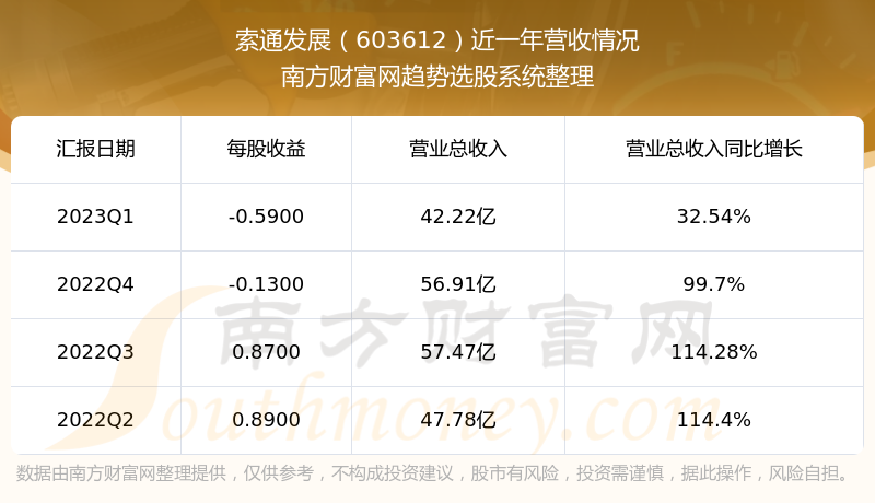 《索通发展当前状况怎么样》