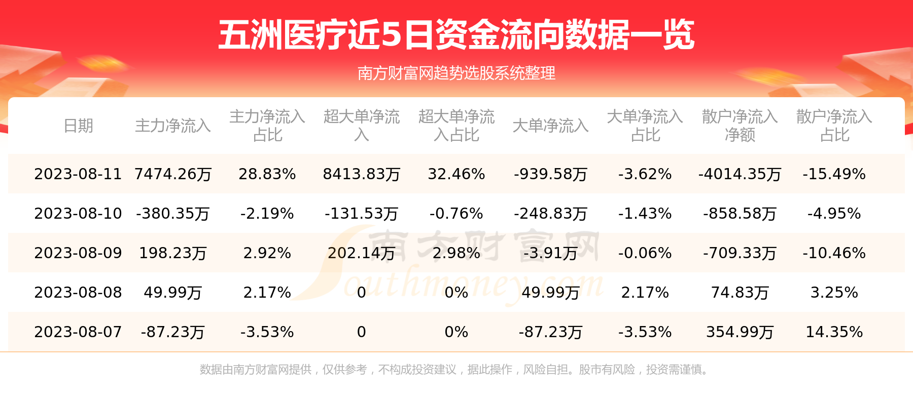 《五洲医疗301234》