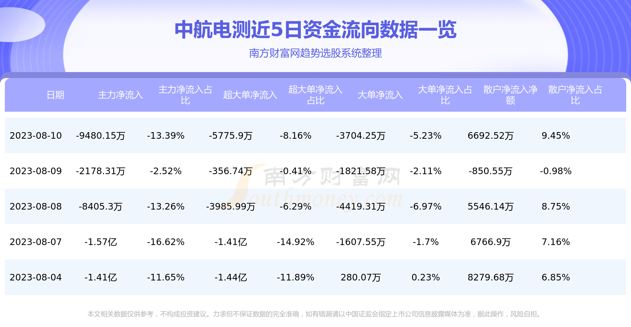 《中航电测主力动向》