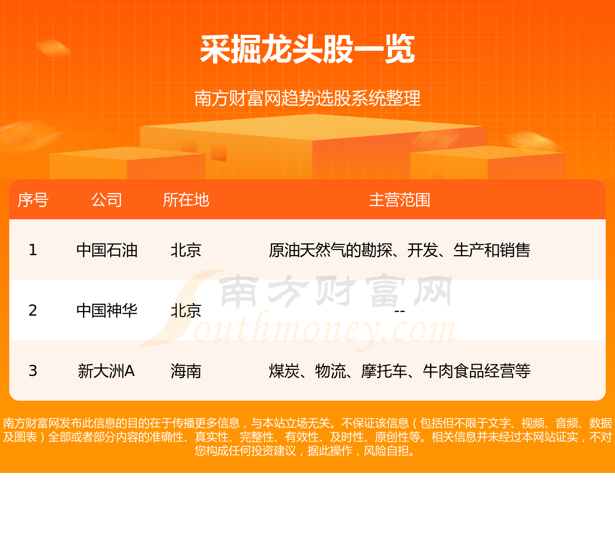 《采掘股票有哪些龙头股?采掘板块龙头是谁8/11》