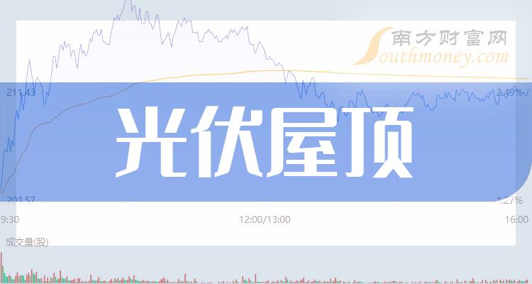 《光伏屋顶龙头股名单》