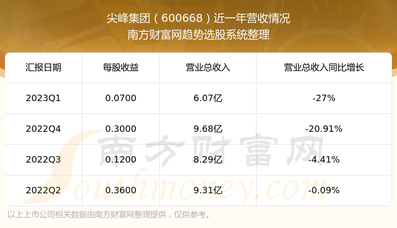 弯600668Ʊô600668òá