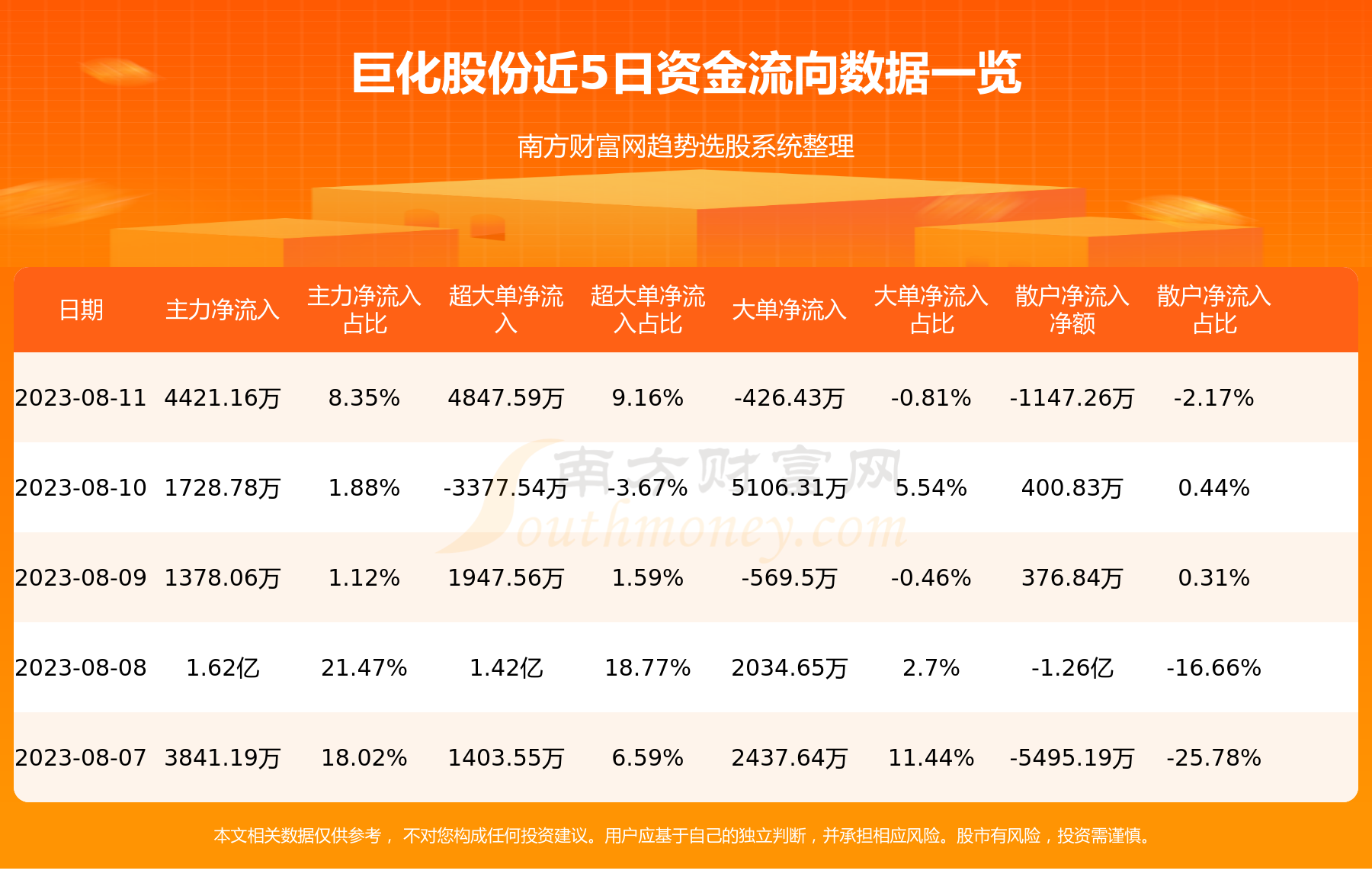 《巨化股份资金流向查询8月11日》