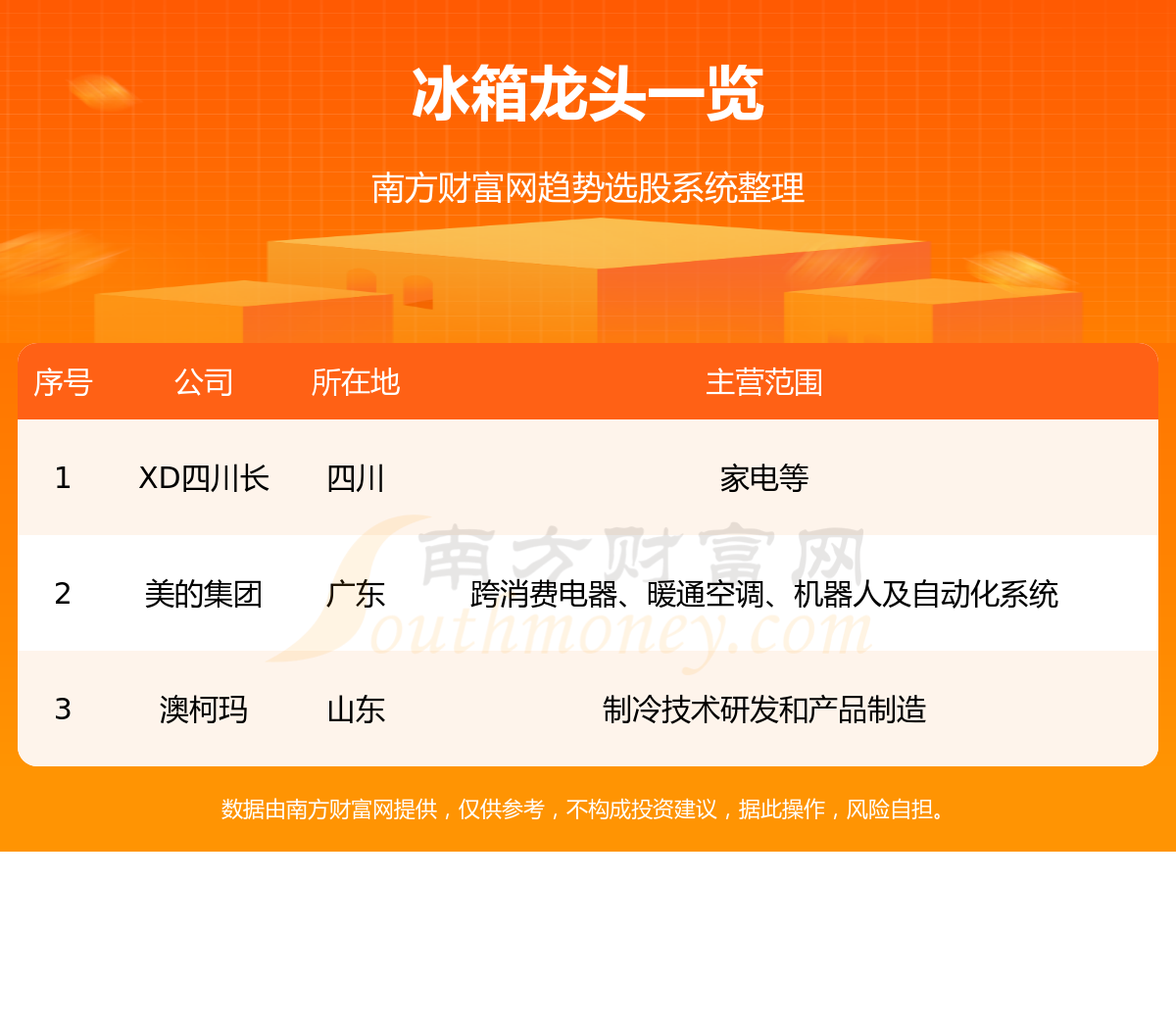 ��2023������ͷ������һ��8/14��