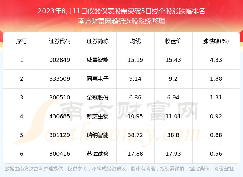 �������Ǳ���Ʊͻ��5���߸��ɶ������