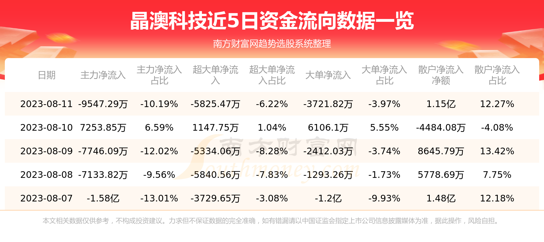 ��8��11���ʽ�����һ����|���ĿƼ�002459��