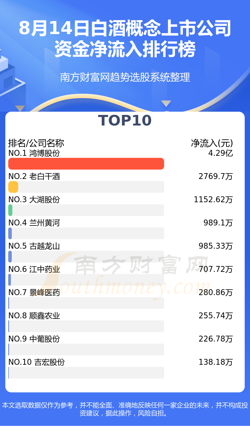 《8月14日资金流向查看白酒概念上市公司》
