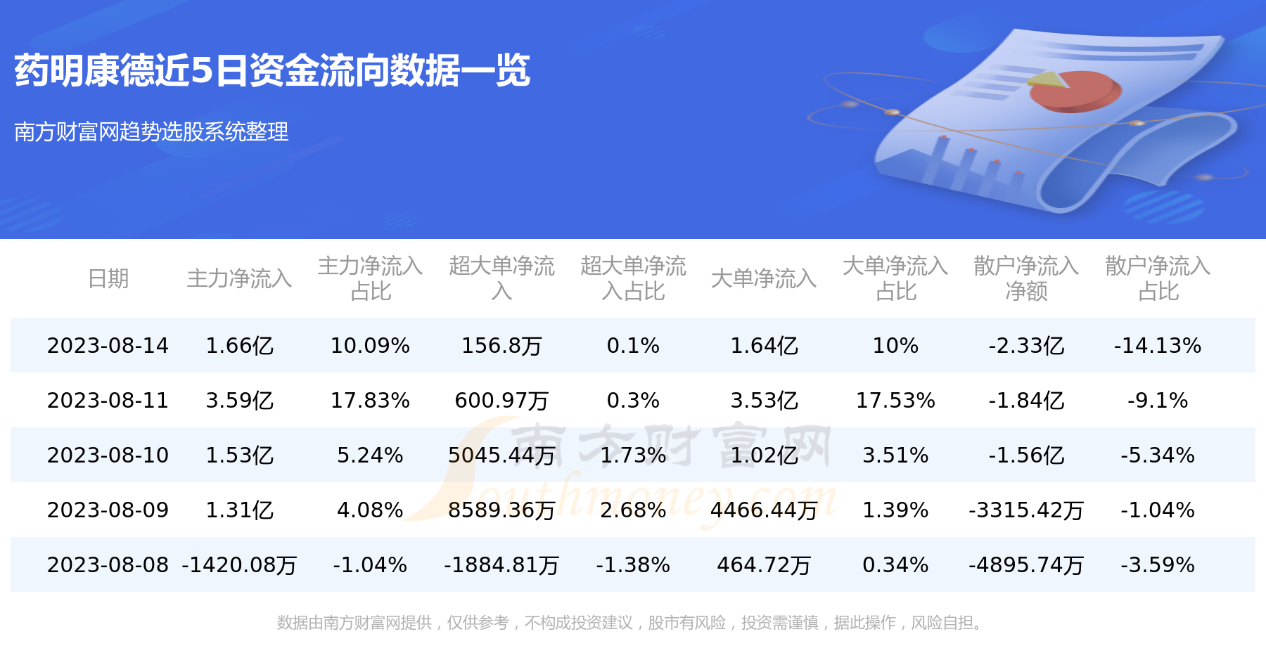 《【8月14日资金流向】药明康德资金流向一览表》