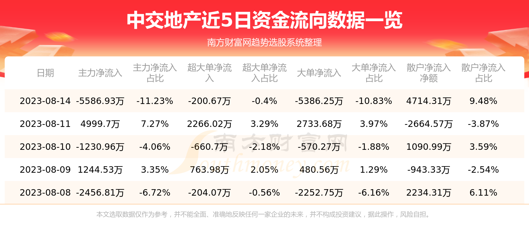 ����8��14���ʽ������н��ز��ʽ������ѯ��