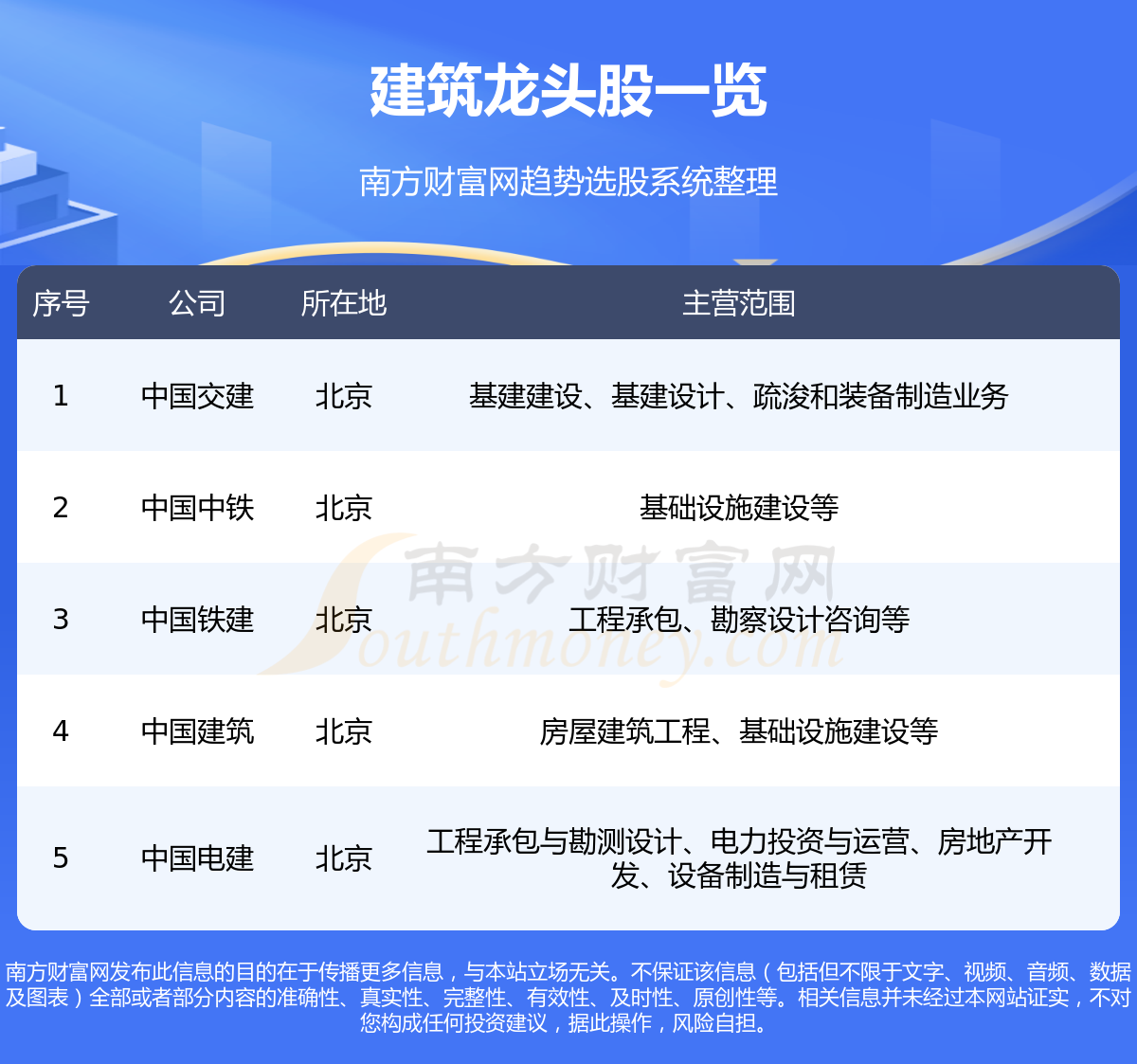 《A股建筑龙头股票名单一览8/14》